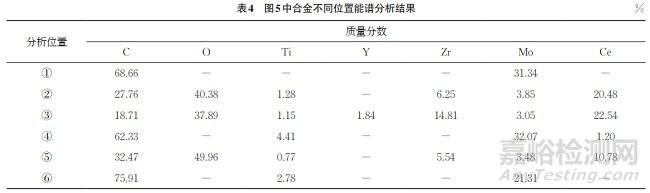 熱壓制備穿孔頂頭用鉬合金的力學(xué)性能表征