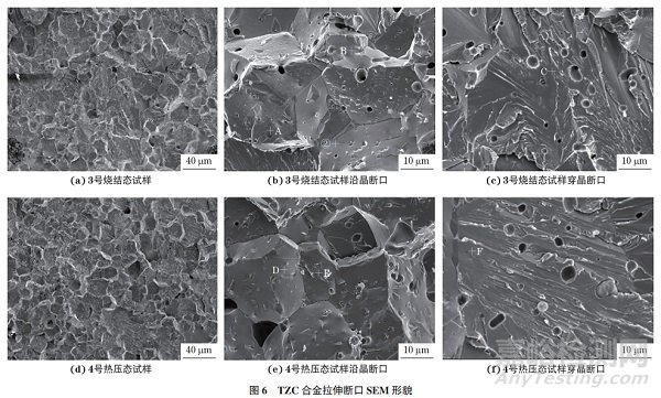 熱壓制備穿孔頂頭用鉬合金的力學(xué)性能表征