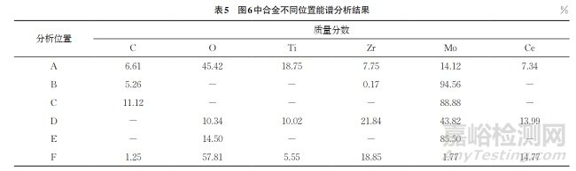 熱壓制備穿孔頂頭用鉬合金的力學(xué)性能表征