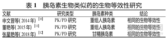 胰島素生物類似藥療效與安全性評價研究現(xiàn)狀及展望