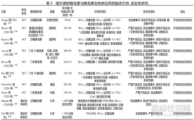 胰島素生物類似藥療效與安全性評價研究現(xiàn)狀及展望