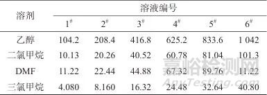 頂空進樣-氣相色譜法測定靜電紡聚乳酸膜中4種有機溶劑殘留