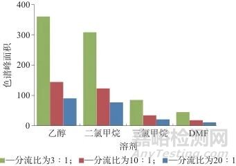 頂空進樣-氣相色譜法測定靜電紡聚乳酸膜中4種有機溶劑殘留