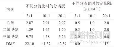 頂空進樣-氣相色譜法測定靜電紡聚乳酸膜中4種有機溶劑殘留