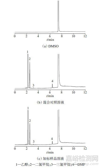頂空進樣-氣相色譜法測定靜電紡聚乳酸膜中4種有機溶劑殘留