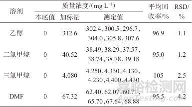 頂空進樣-氣相色譜法測定靜電紡聚乳酸膜中4種有機溶劑殘留