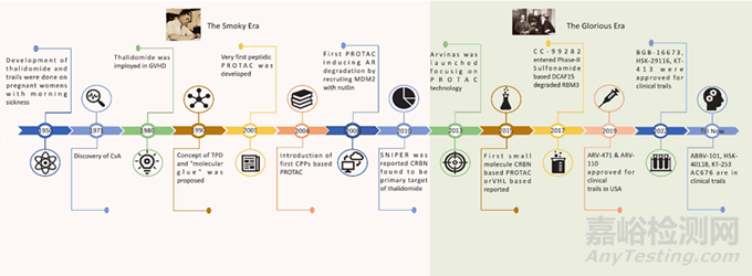 PROTAC藥物生物利用度優(yōu)化制劑策略