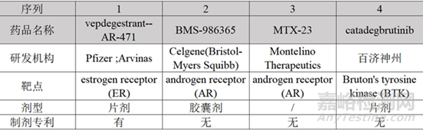 PROTAC藥物生物利用度優(yōu)化制劑策略