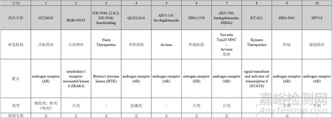 PROTAC藥物生物利用度優(yōu)化制劑策略