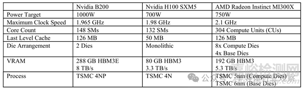 英偉達(dá)最強(qiáng)GPU Blackwell B200技術(shù)解析