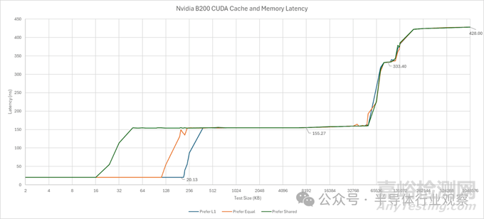 英偉達(dá)最強(qiáng)GPU Blackwell B200技術(shù)解析