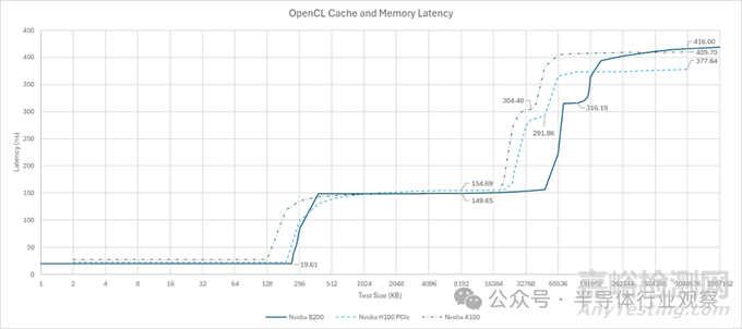 英偉達(dá)最強(qiáng)GPU Blackwell B200技術(shù)解析