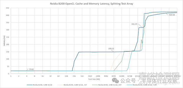 英偉達(dá)最強(qiáng)GPU Blackwell B200技術(shù)解析