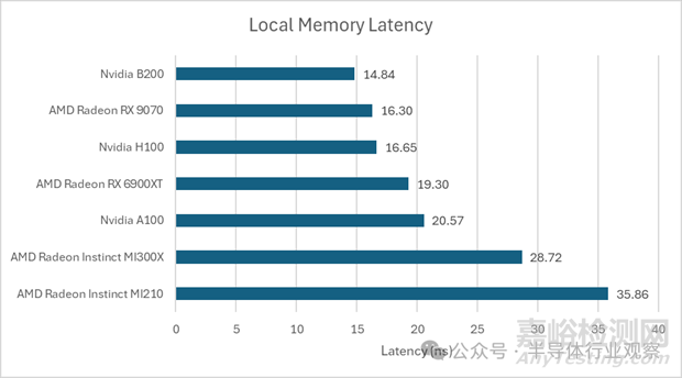 英偉達(dá)最強(qiáng)GPU Blackwell B200技術(shù)解析