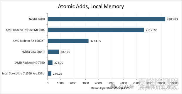 英偉達(dá)最強(qiáng)GPU Blackwell B200技術(shù)解析