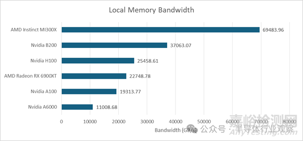 英偉達(dá)最強(qiáng)GPU Blackwell B200技術(shù)解析