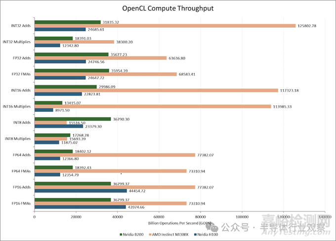 英偉達(dá)最強(qiáng)GPU Blackwell B200技術(shù)解析
