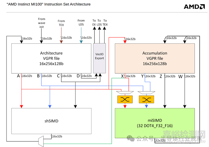 英偉達(dá)最強(qiáng)GPU Blackwell B200技術(shù)解析