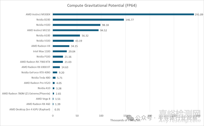 英偉達(dá)最強(qiáng)GPU Blackwell B200技術(shù)解析
