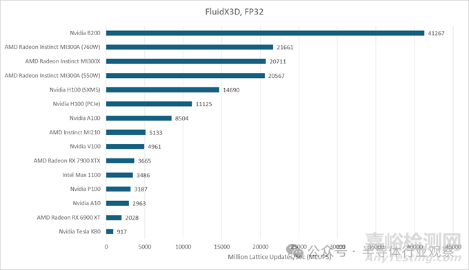 英偉達(dá)最強(qiáng)GPU Blackwell B200技術(shù)解析