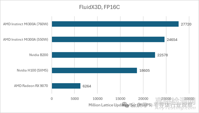 英偉達(dá)最強(qiáng)GPU Blackwell B200技術(shù)解析