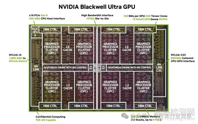 英偉達(dá)最強(qiáng)GPU Blackwell B200技術(shù)解析