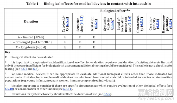 ISO 10993-1:2025醫(yī)療器械生物學(xué)評(píng)價(jià)6大升級(jí)與3大趨勢(shì)