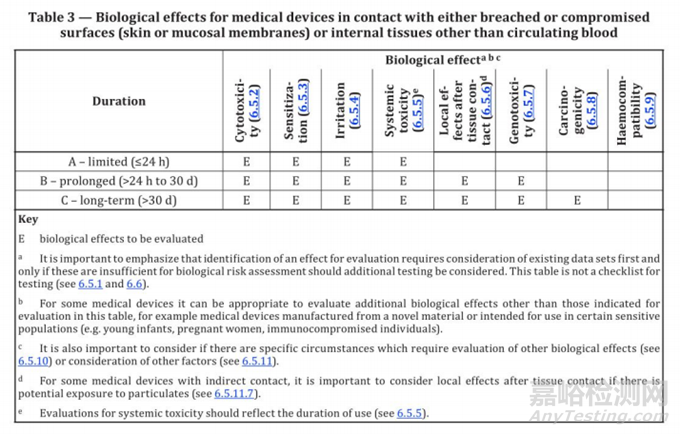 ISO 10993-1:2025醫(yī)療器械生物學(xué)評(píng)價(jià)6大升級(jí)與3大趨勢(shì)