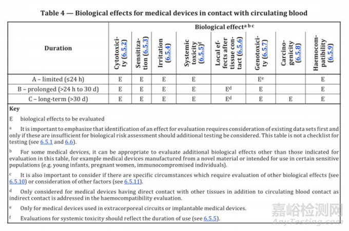 ISO 10993-1:2025醫(yī)療器械生物學(xué)評(píng)價(jià)6大升級(jí)與3大趨勢(shì)
