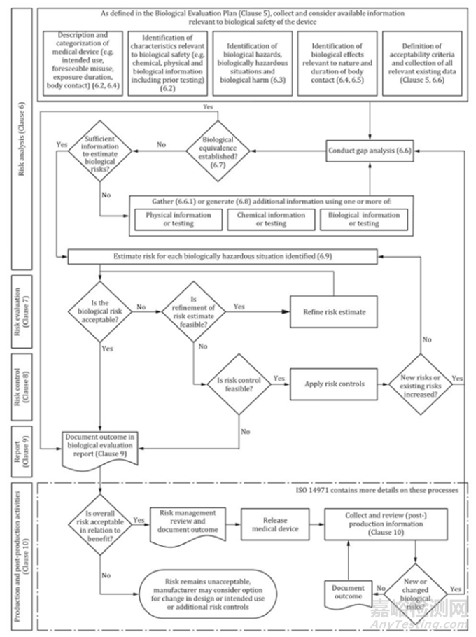 ISO 10993-1:2025醫(yī)療器械生物學(xué)評(píng)價(jià)6大升級(jí)與3大趨勢(shì)