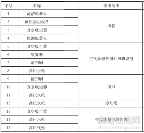 JG/T400-2025《通風(fēng)空調(diào)系統(tǒng)清洗消毒技術(shù)要求》發(fā)布，12月1日實(shí)施！