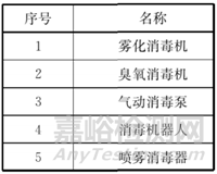 JG/T400-2025《通風(fēng)空調(diào)系統(tǒng)清洗消毒技術(shù)要求》發(fā)布，12月1日實(shí)施！