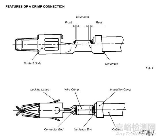 端子壓接質(zhì)量檢測(cè)方法
