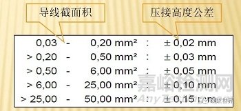 端子壓接質(zhì)量檢測(cè)方法