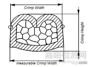 端子壓接質(zhì)量檢測(cè)方法