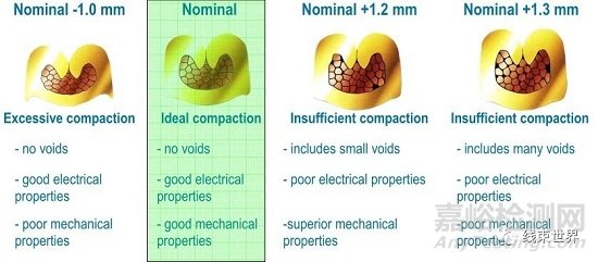端子壓接質(zhì)量檢測(cè)方法