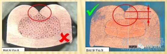 端子壓接質(zhì)量檢測(cè)方法