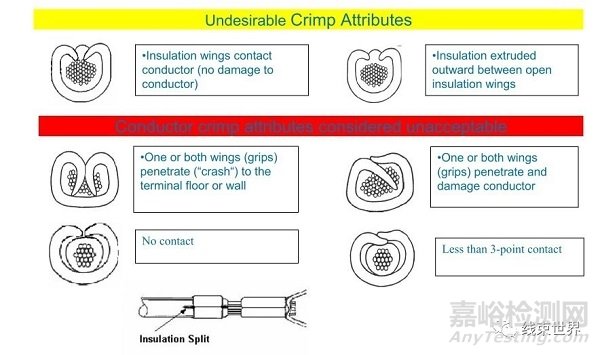 端子壓接質(zhì)量檢測(cè)方法