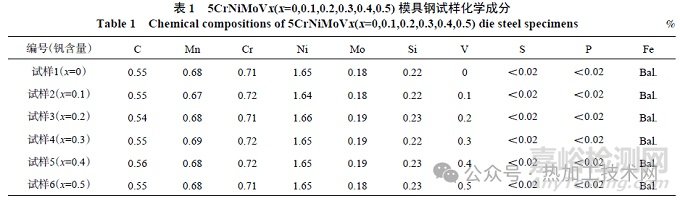 釩微合金化對(duì)模具鋼組織與性能的影響分析