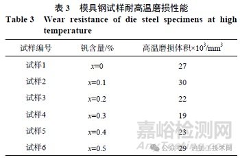 釩微合金化對(duì)模具鋼組織與性能的影響分析