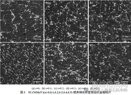 釩微合金化對(duì)模具鋼組織與性能的影響分析