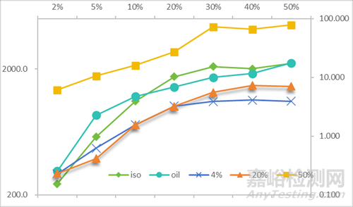 乙酰檸檬酸三丁酯在PVC中的使用量、殘留量和遷移量關(guān)系研究