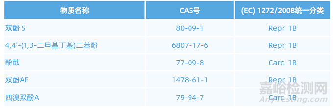 歐盟發(fā)布雙酚A禁令指南文件及檢測(cè)要求