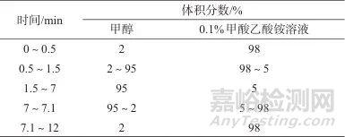 固相萃取-高效液相色譜-串聯(lián)質(zhì)譜法測定牛奶和飲料中34種食源性興奮劑