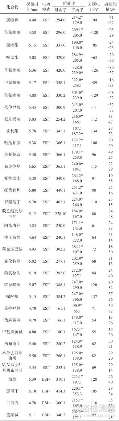 固相萃取-高效液相色譜-串聯(lián)質(zhì)譜法測定牛奶和飲料中34種食源性興奮劑