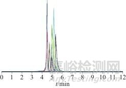 固相萃取-高效液相色譜-串聯(lián)質(zhì)譜法測定牛奶和飲料中34種食源性興奮劑