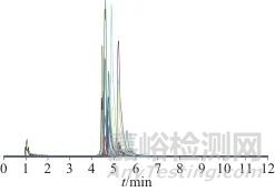 固相萃取-高效液相色譜-串聯(lián)質(zhì)譜法測定牛奶和飲料中34種食源性興奮劑