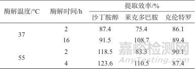 固相萃取-高效液相色譜-串聯(lián)質(zhì)譜法測定牛奶和飲料中34種食源性興奮劑