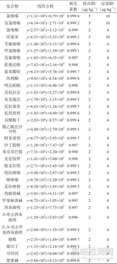 固相萃取-高效液相色譜-串聯(lián)質(zhì)譜法測定牛奶和飲料中34種食源性興奮劑