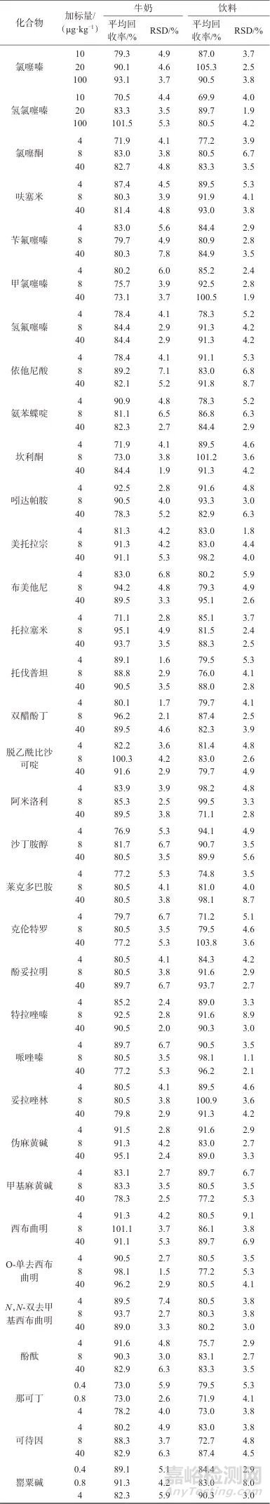 固相萃取-高效液相色譜-串聯(lián)質(zhì)譜法測定牛奶和飲料中34種食源性興奮劑